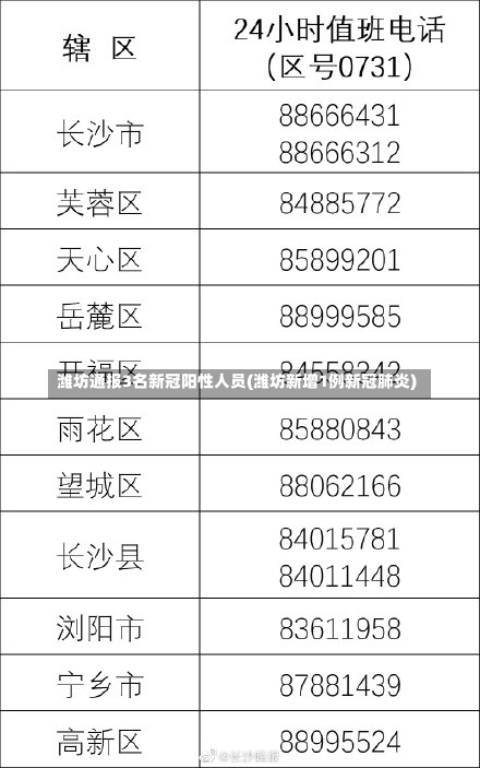 潍坊通报3名新冠阳性人员(潍坊新增1例新冠肺炎)-第3张图片