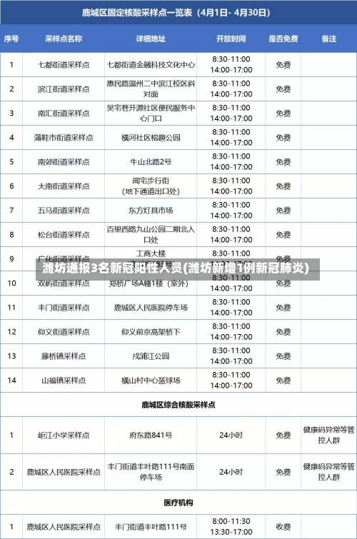 潍坊通报3名新冠阳性人员(潍坊新增1例新冠肺炎)-第2张图片