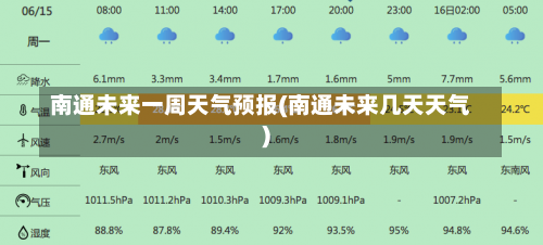 南通未来一周天气预报(南通未来几天天气)-第1张图片