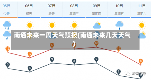 南通未来一周天气预报(南通未来几天天气)-第3张图片