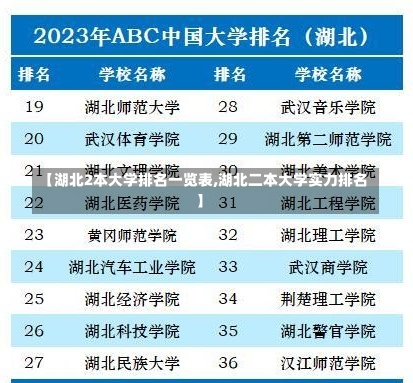 【湖北2本大学排名一览表,湖北二本大学实力排名】