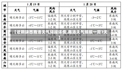 【近期陕西商洛天气预报详情,商洛天气预报一周7天】-第1张图片