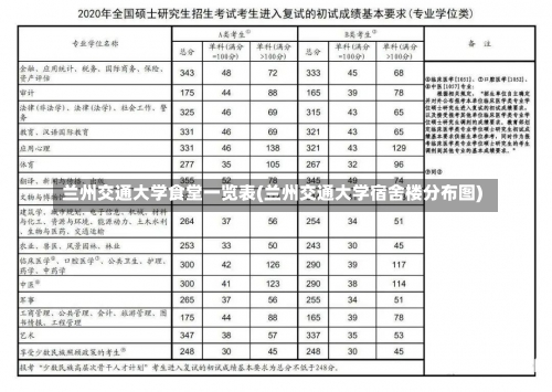 兰州交通大学食堂一览表(兰州交通大学宿舍楼分布图)-第2张图片