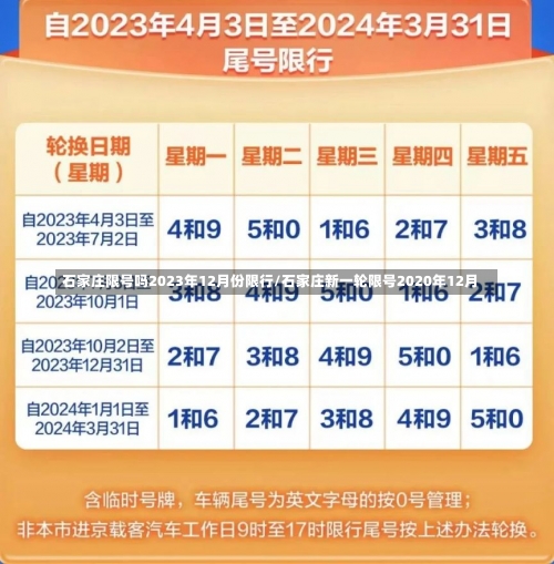 石家庄限号吗2023年12月份限行/石家庄新一轮限号2020年12月