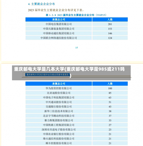 重庆邮电大学是几本大学(重庆邮电大学是985或211吗)