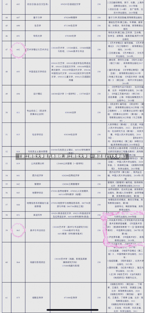 【浙江师范大学是几本院校,浙江师范大学是一本还是211大学吗】