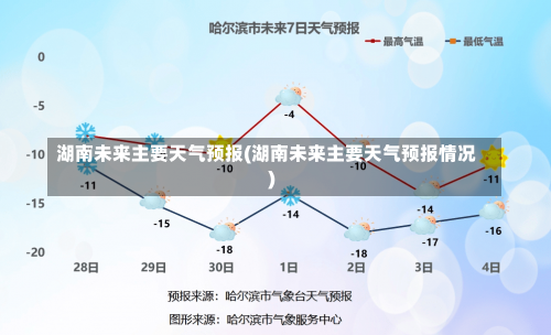 湖南未来主要天气预报(湖南未来主要天气预报情况)-第1张图片