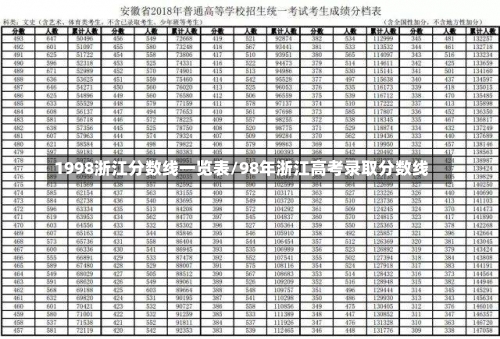 1998浙江分数线一览表/98年浙江高考录取分数线