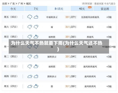 为什么天气不热就要下雨(为什么天气还不热)