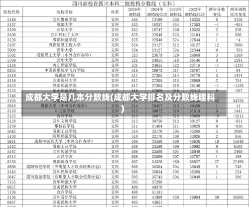 成都大学是几本分数线(成都大学排名及分数线理科)-第3张图片