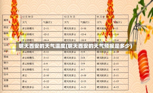 明天西安的天气温度(明天西安的天气预报是多少)-第1张图片