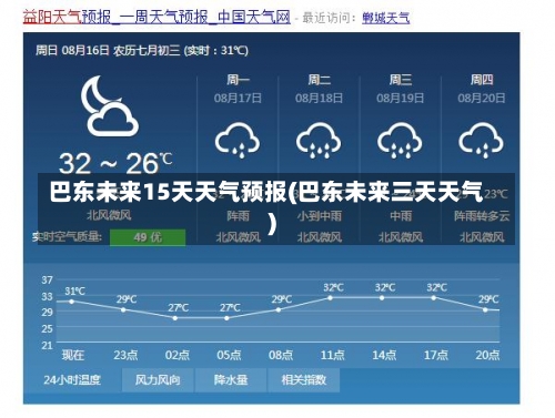 巴东未来15天天气预报(巴东未来三天天气)-第2张图片