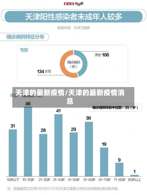 天津的最新疫情/天津的最新疫情消息-第2张图片