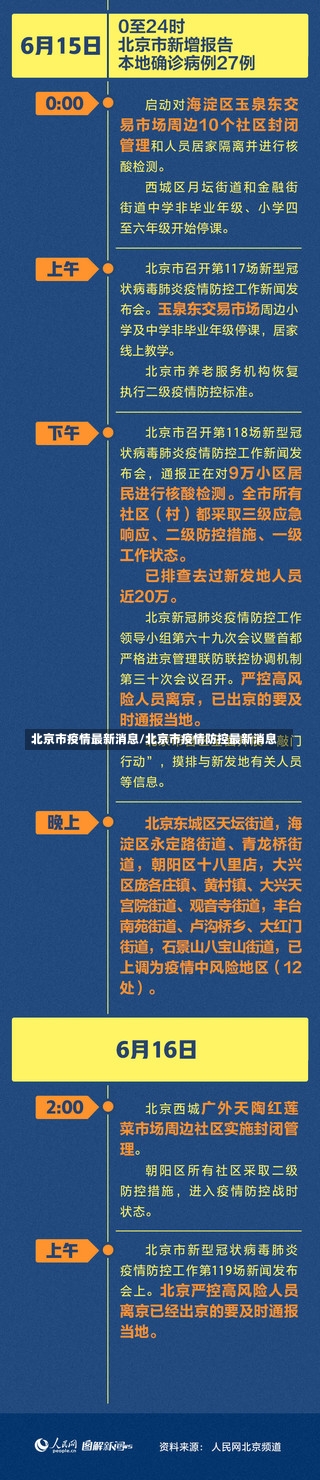 北京市疫情最新消息/北京市疫情防控最新消息-第3张图片