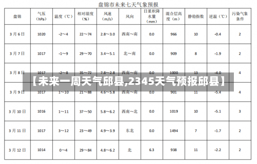 【未来一周天气邱县,2345天气预报邱县】-第3张图片