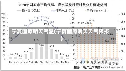 宁夏固原明天气温(宁夏固原明天天气预报)-第3张图片