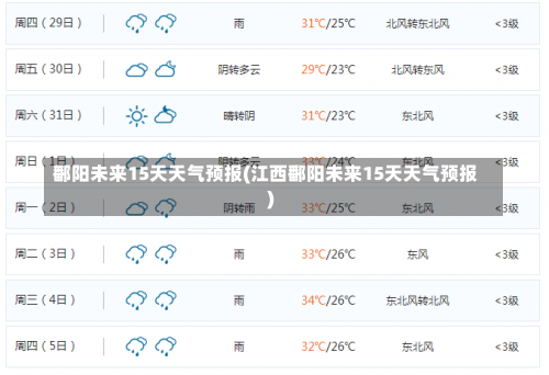 鄱阳未来15天天气预报(江西鄱阳未来15天天气预报)-第1张图片