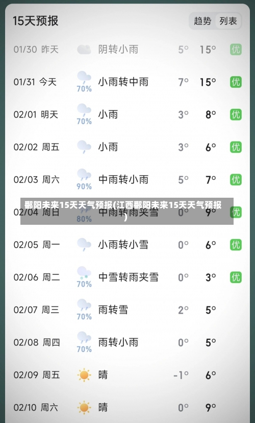 鄱阳未来15天天气预报(江西鄱阳未来15天天气预报)-第2张图片