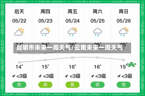 昆明市未来一周天气/云南未来一周天气-第3张图片