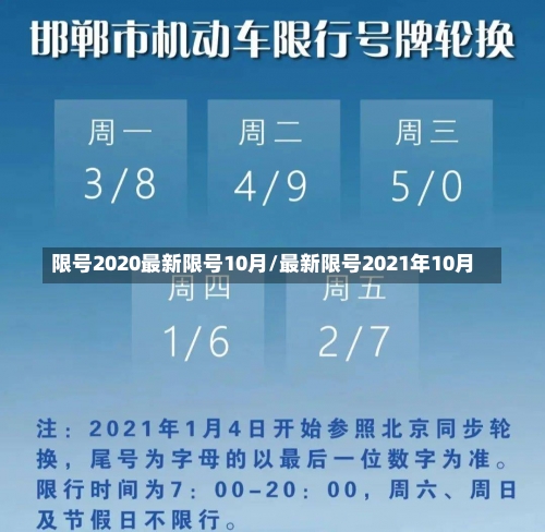 限号2020最新限号10月/最新限号2021年10月