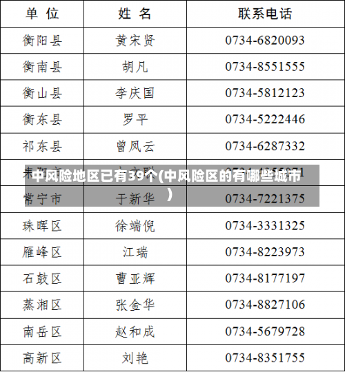 中风险地区已有39个(中风险区的有哪些城市)-第2张图片