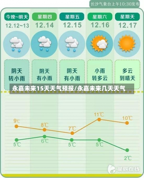 永嘉未来15天天气预报/永嘉未来几天天气