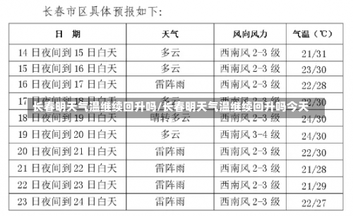 长春明天气温继续回升吗/长春明天气温继续回升吗今天