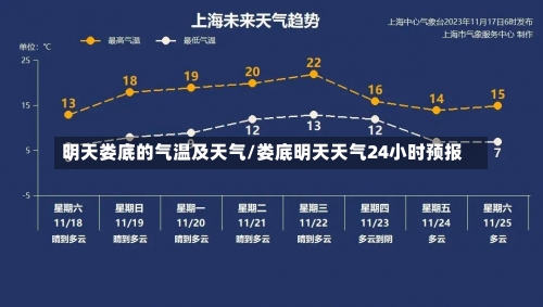 明天娄底的气温及天气/娄底明天天气24小时预报-第3张图片