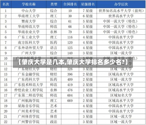 【肇庆大学是几本,肇庆大学排名多少名?】