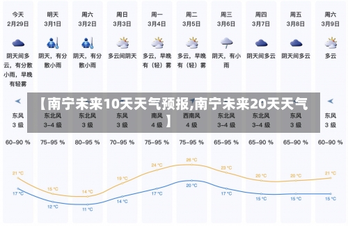 【南宁未来10天天气预报,南宁未来20天天气】-第1张图片