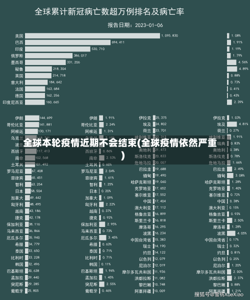 全球本轮疫情近期不会结束(全球疫情依然严重)