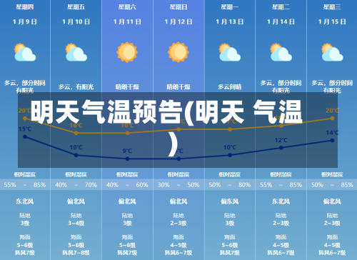 明天气温预告(明天 气温)-第1张图片