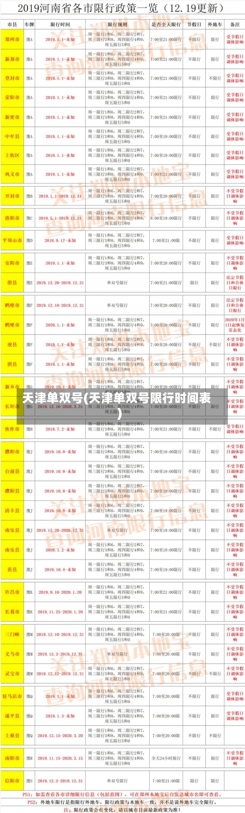 天津单双号(天津单双号限行时间表)-第1张图片