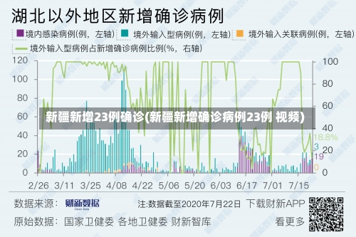 新疆新增23例确诊(新疆新增确诊病例23例 视频)-第2张图片