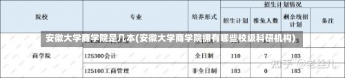 安徽大学商学院是几本(安徽大学商学院拥有哪些校级科研机构)