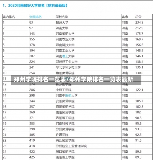 郑州学院排名一览表/郑州学院排名一览表最新