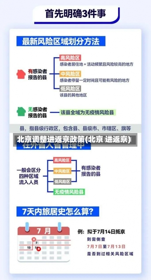 北京调整进返京政策(北京 进返京)-第2张图片