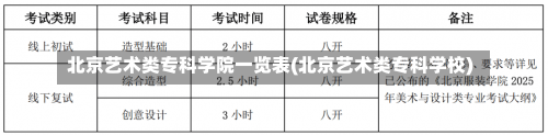 北京艺术类专科学院一览表(北京艺术类专科学校)-第1张图片