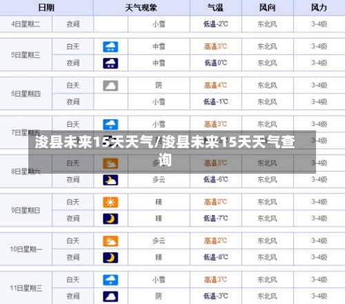 浚县未来15天天气/浚县未来15天天气查询-第2张图片