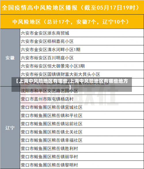 【上海中风险地区有哪些,上海中风险地区有哪些地方】-第1张图片