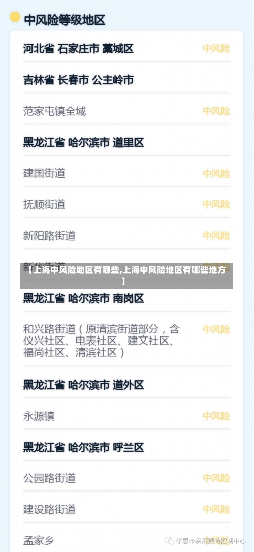 【上海中风险地区有哪些,上海中风险地区有哪些地方】-第2张图片