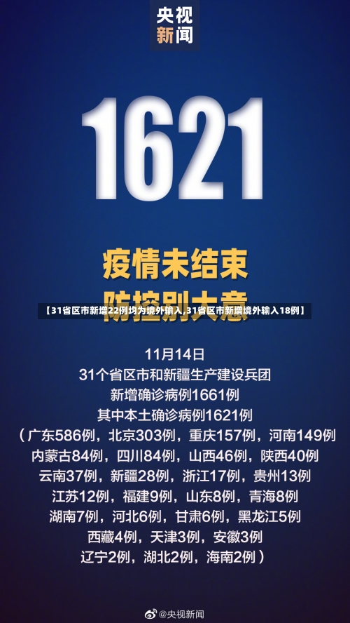 【31省区市新增22例均为境外输入,31省区市新增境外输入18例】