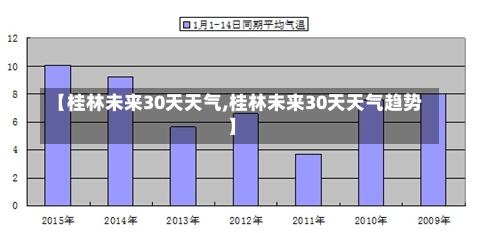 【桂林未来30天天气,桂林未来30天天气趋势】-第2张图片