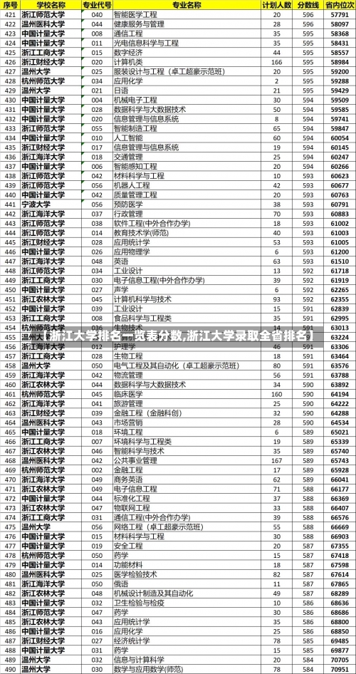 【浙江大学排名一览表分数,浙江大学录取全省排名】-第1张图片