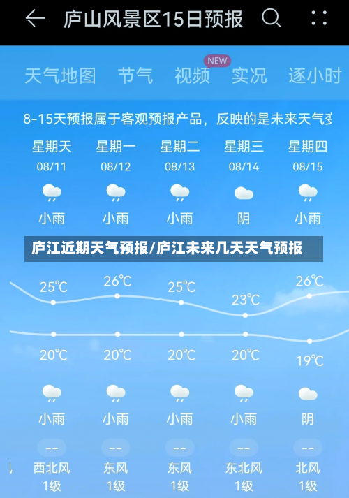 庐江近期天气预报/庐江未来几天天气预报