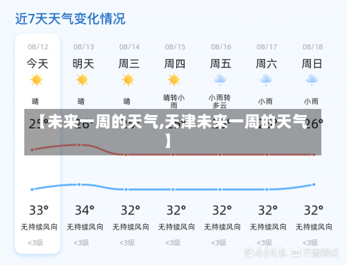 【未来一周的天气,天津未来一周的天气】-第2张图片