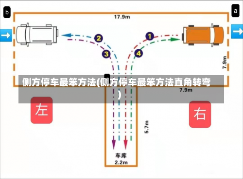 侧方停车最笨方法(侧方停车最笨方法直角转弯)-第1张图片