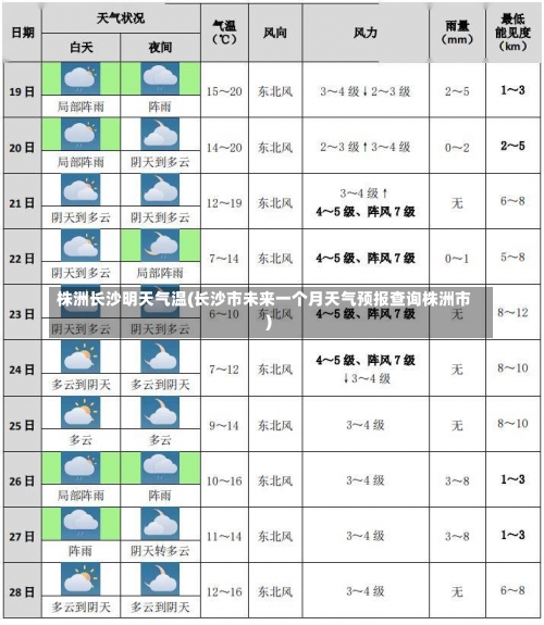 株洲长沙明天气温(长沙市未来一个月天气预报查询株洲市)-第2张图片