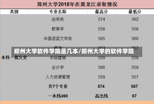 郑州大学软件学院是几本/郑州大学的软件学院-第2张图片