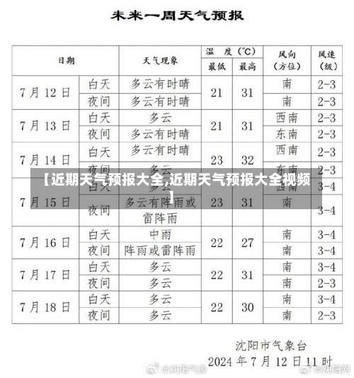 【近期天气预报大全,近期天气预报大全视频】-第2张图片